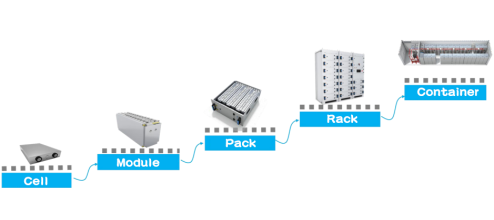 energy storage system water cooling plate