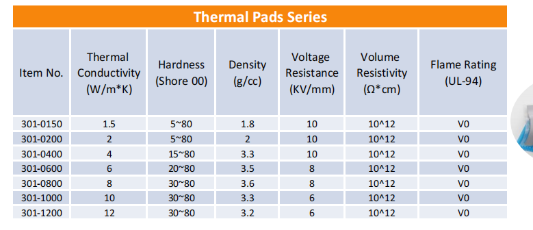 thermal pad data sheet