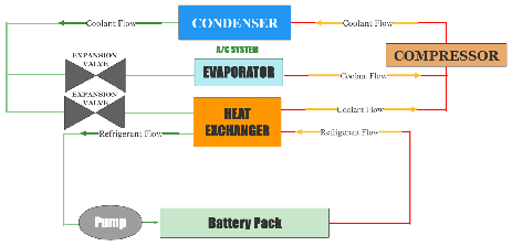 battery cooling solution