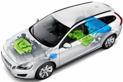 What are the types of electric vehicles? Let Trumony tell you!(4)
