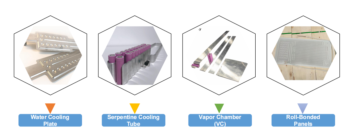 Liquid Coolant Battery Thermal Management System for Electric Vehicles ...